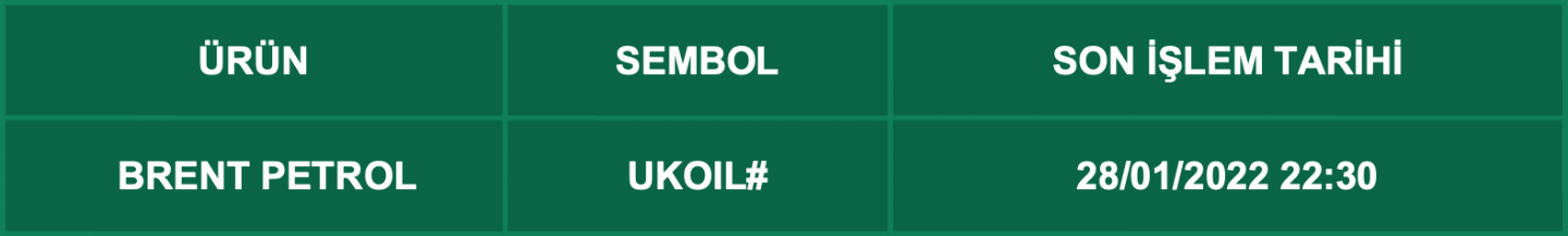 CFD Vade Sonu: UKOIL# Vade Bitimi | 26.01.2022