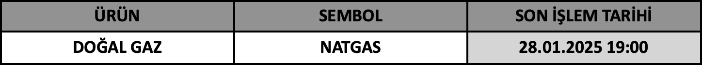 CFD Vade Sonu: NATGAS Vade Bitimi | 24.01.2025