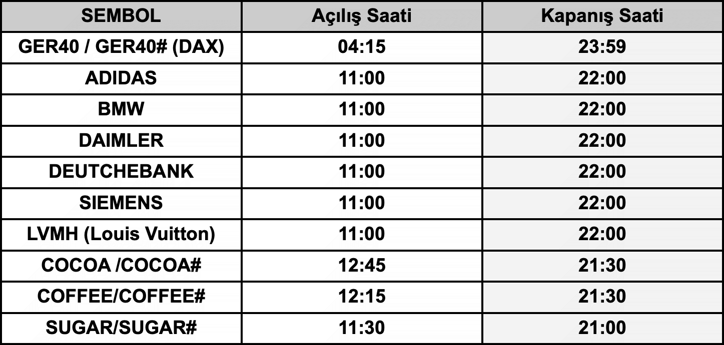 Avrupa Kış Saati Uygulaması İşlem Saatleri | 26.10.2022