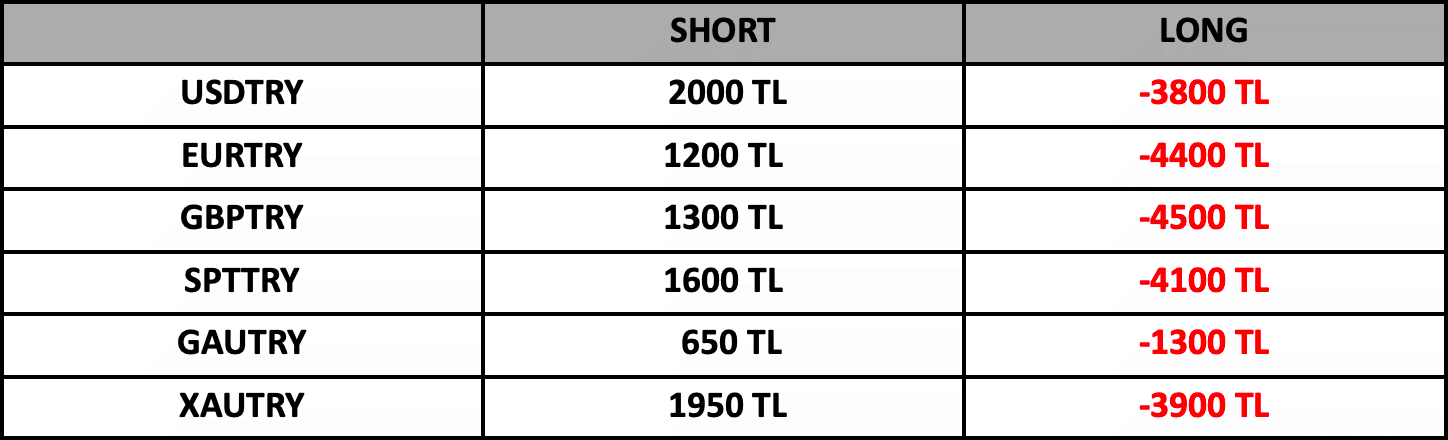 Swap Bilgilendirme | 28.09.2022