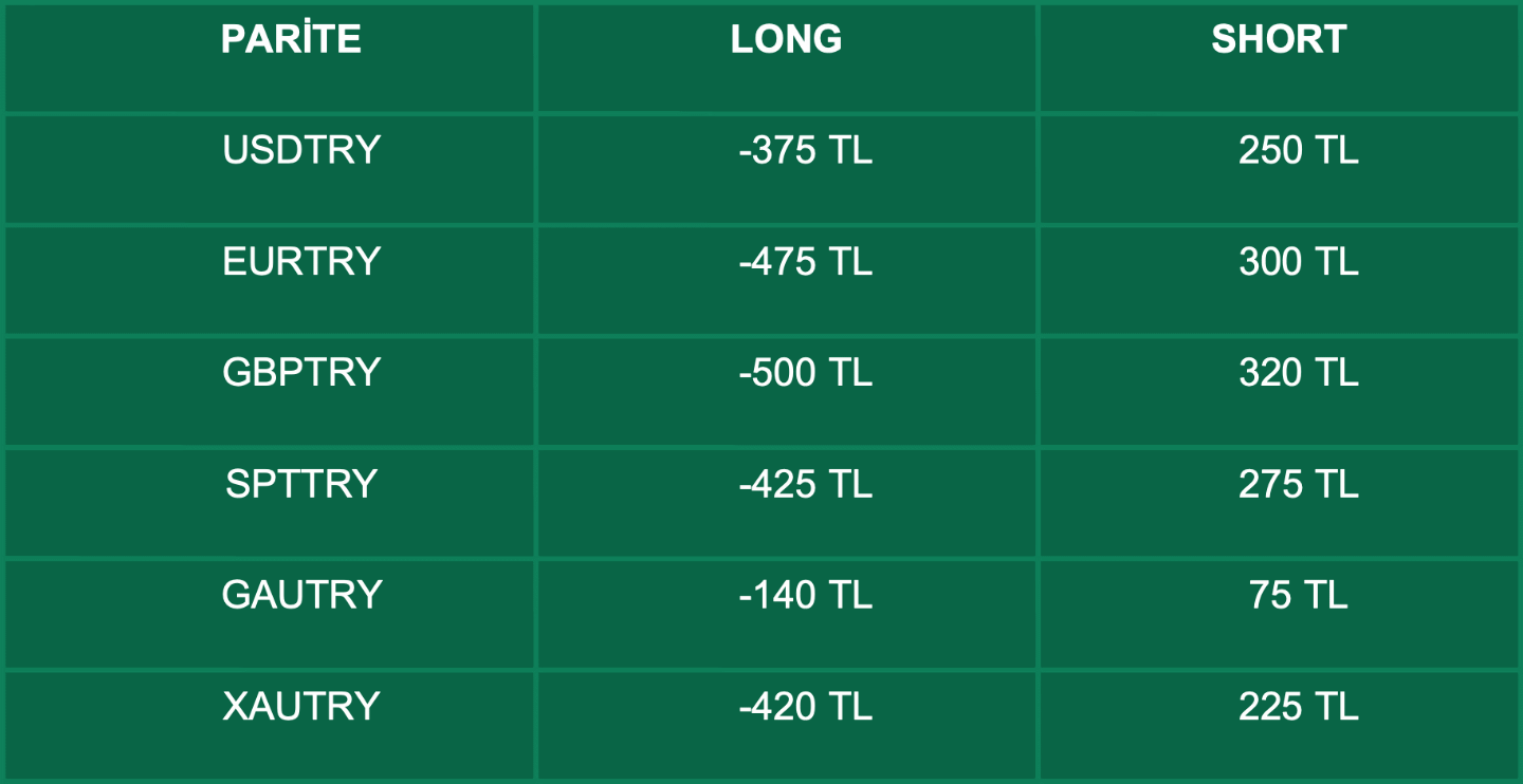 Swap Bilgilendirme | 01.03.2021