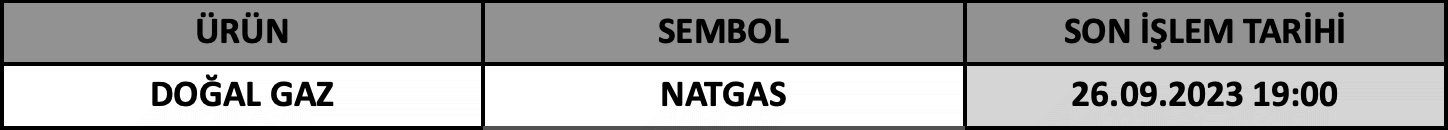 CFD Vade Sonu: NATGAS Vade Bitimi | 22.09.2023