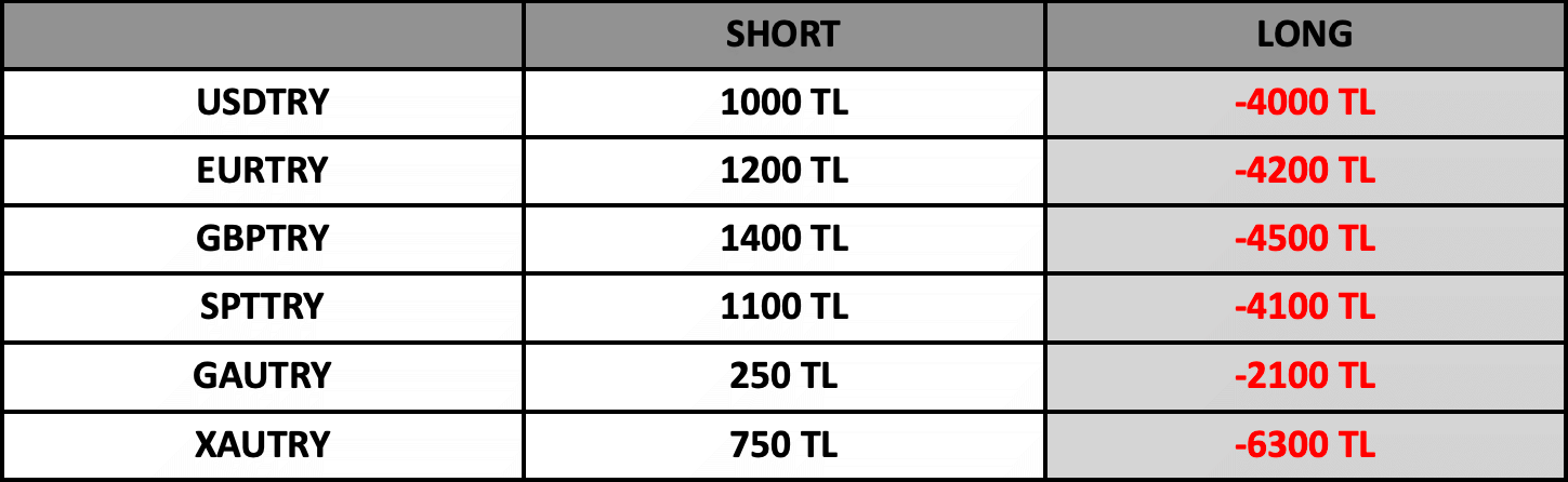 Swap Bilgilendirme | 05.09.2023