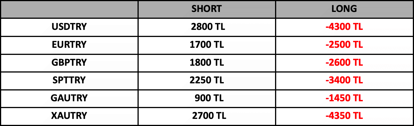 Swap Bilgilendirme | 27.09.2022