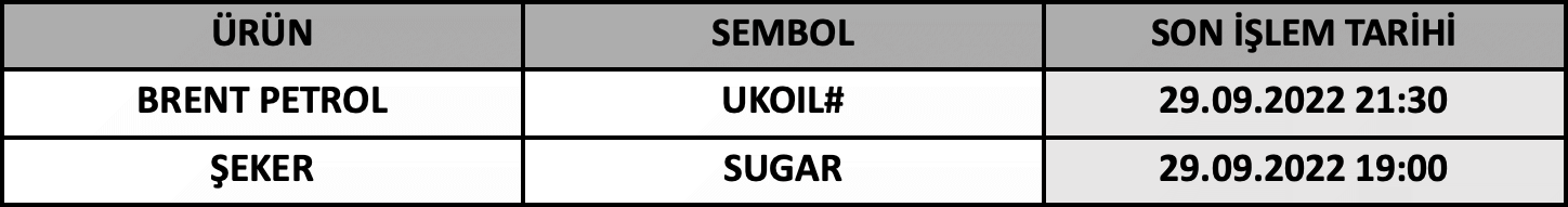CFD Vade Sonu: UKOIL# ve SUGAR Vade Bitimi | 27.09.2022