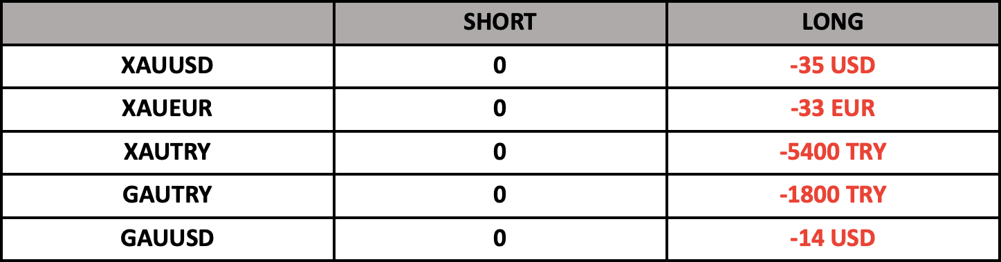 Swap Bilgilendirme | 17.01.2025