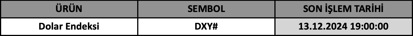 CFD Vade Sonu: DXY# Vade Bitimi | 13.12.2024