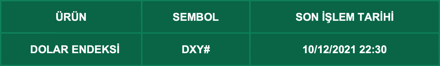 CFD Vade Sonu: DXY# Vade Bitimi | 08.12.2021