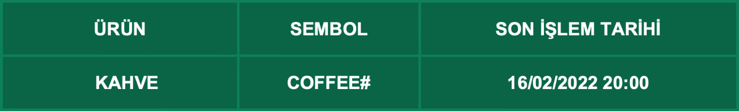 CFD Vade Sonu: COFFEE# Vade Bitimi | 14.02.2022