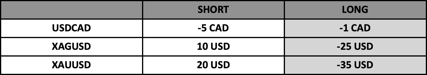 Swap Bilgilendirme | 31.07.2024
