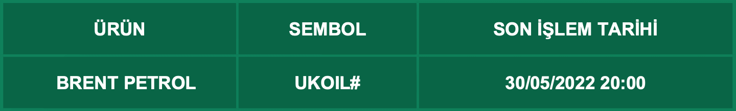 CFD Vade Sonu: UKOIL# Vade Bitimi | 26.05.2022