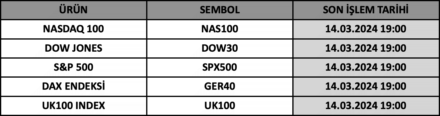 CFD Vade Sonu: NAS100, DOW30, SPX500, GER40 ve UK100 Vade Bitimi | 12.03.2024