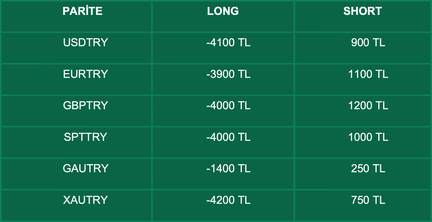 Swap Bilgilendirme | 24.03.2021