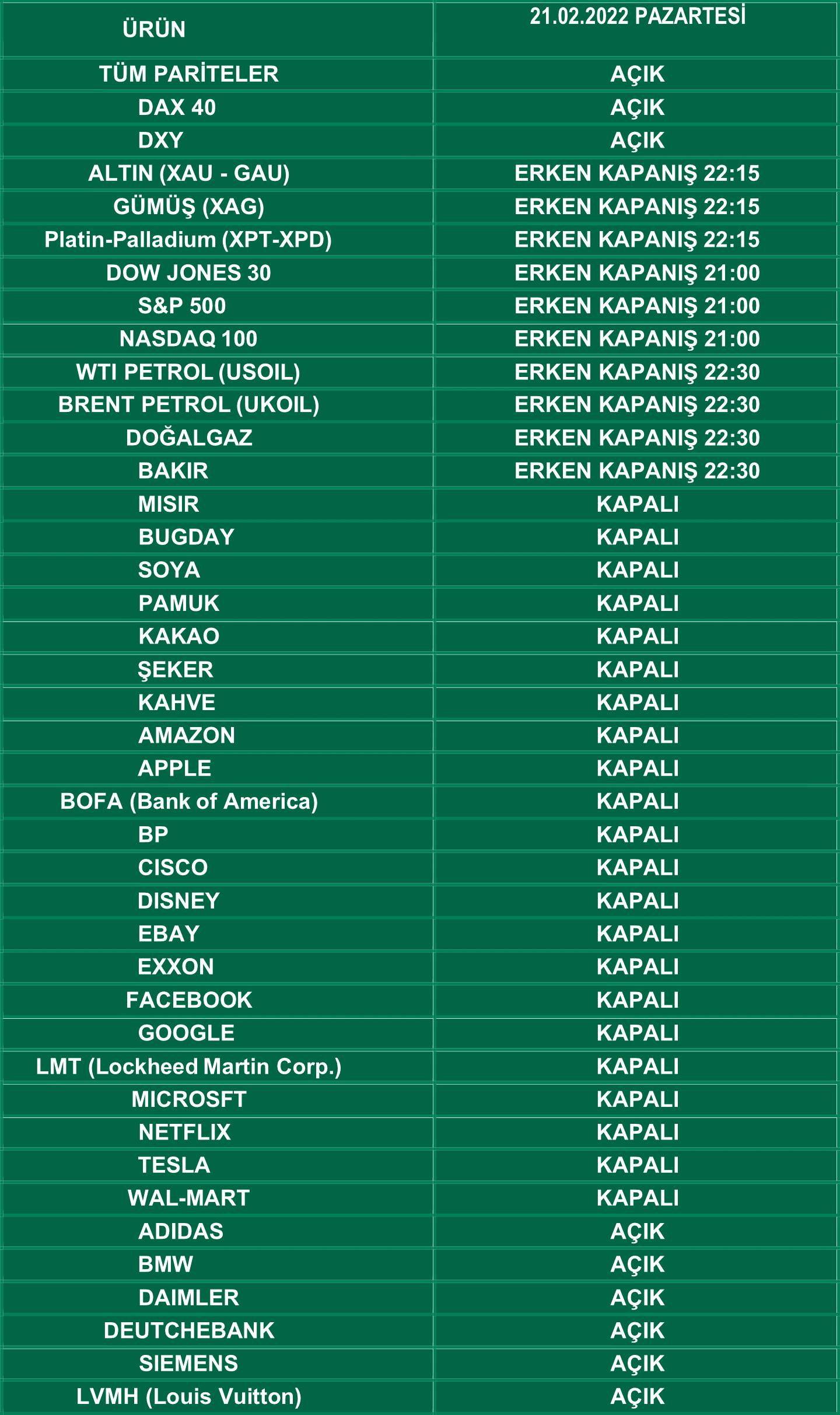 ABD President's Day İşlem Saatleri | 17.02.2022