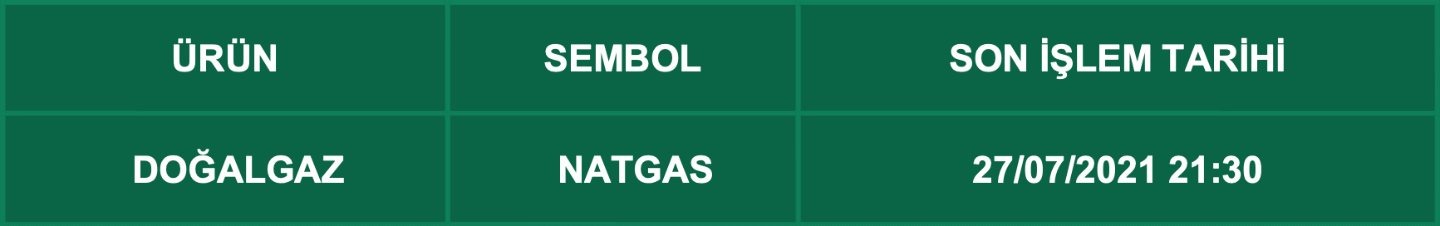 CFD Vade Sonu: NATGAS Vade Bitimi | 26.07.2021