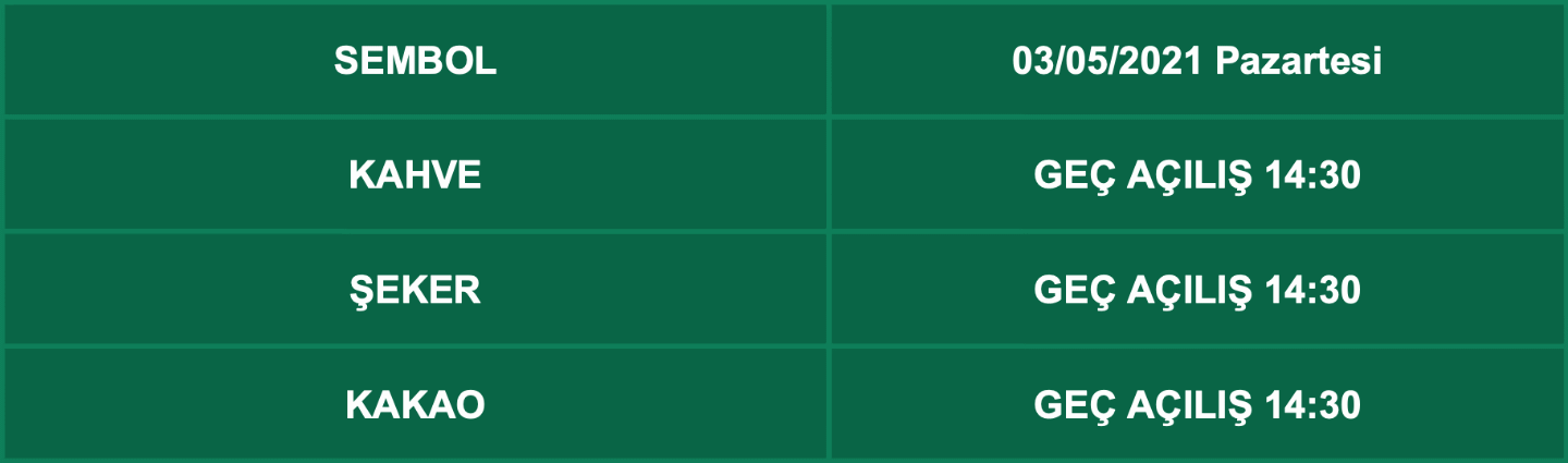 Londra Banka Tatili İşlem Saatleri | 29.04.2021