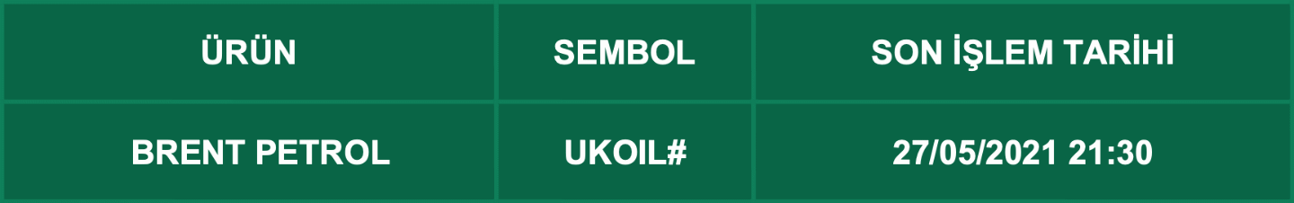 CFD Vade Sonu: UKOIL# Vade Bitimi | 25.05.2021
