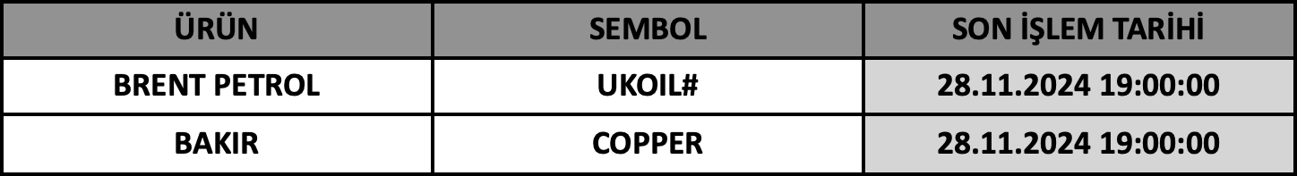 CFD Vade Sonu: UKOIL# ve COPPER Vade Bitimi | 26.11.2024