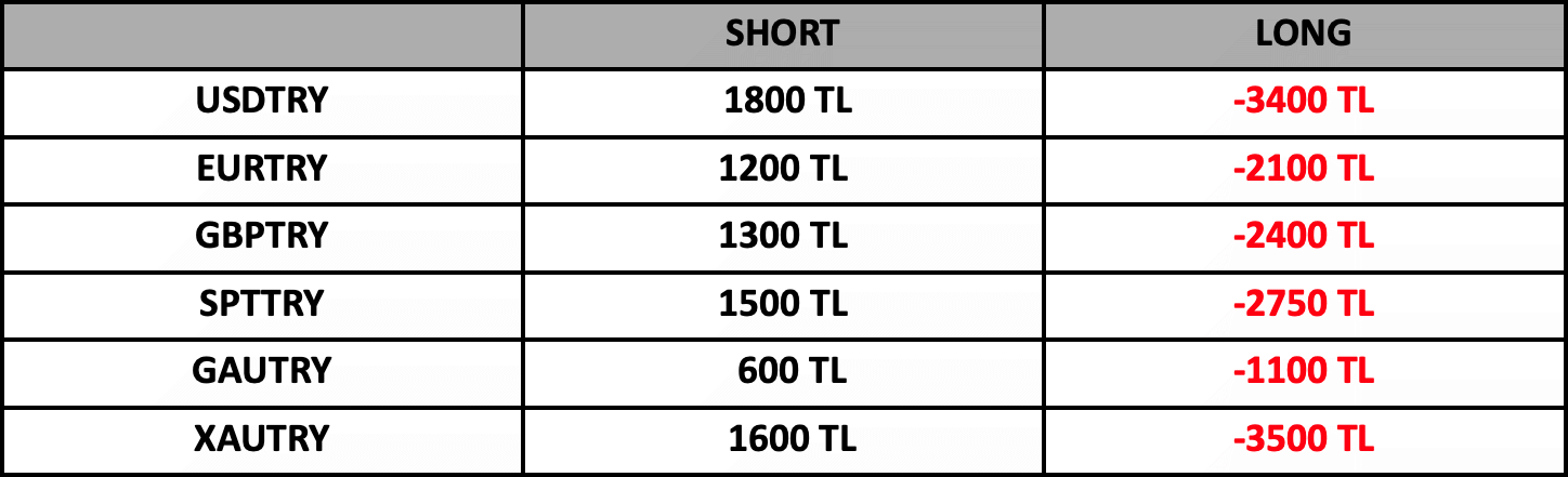 Swap Bilgilendirme | 20.09.2022
