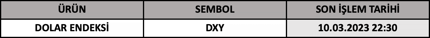 CFD Vade Sonu: DXY Vade Bitimi | 08.03.2023