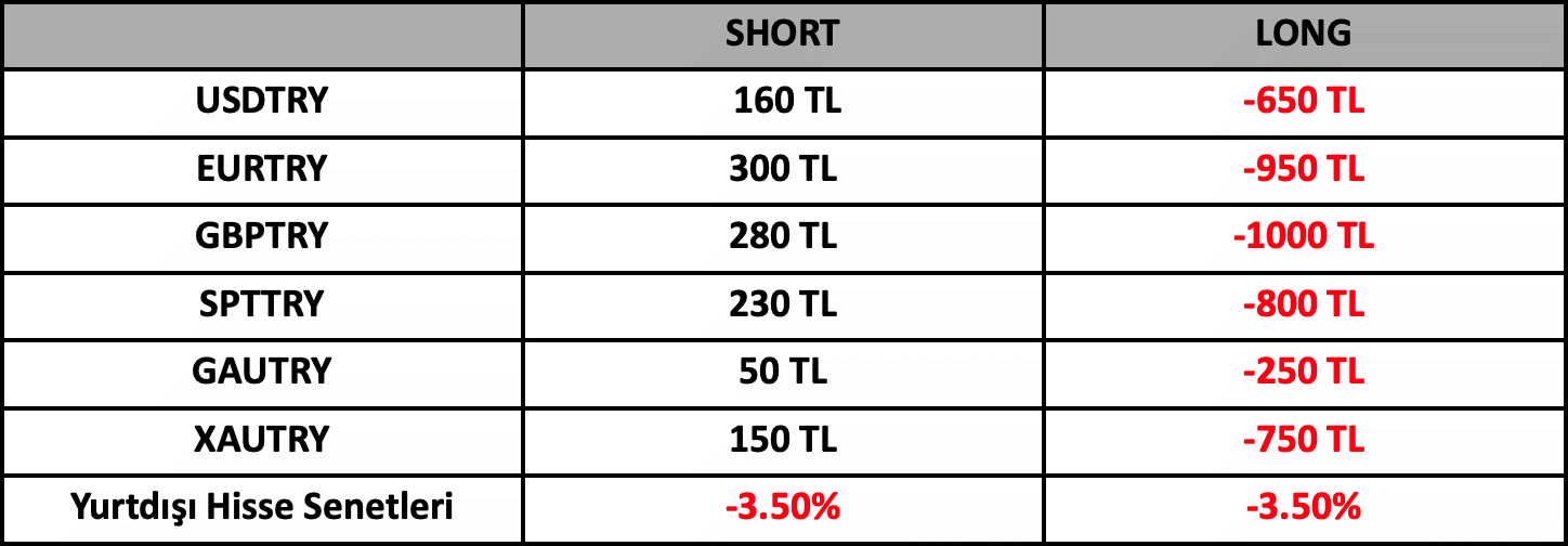 Swap Bilgilendirme | 20.12.2022