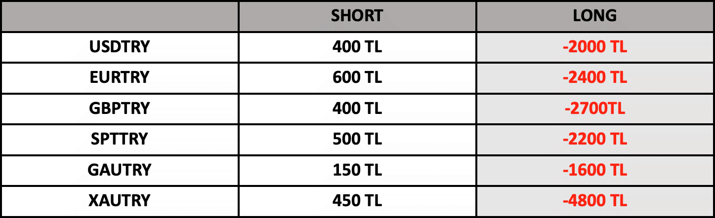 Swap Bilgilendirme | 28.03.2023