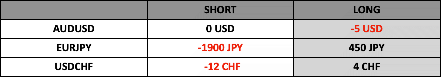 Swap Bilgilendirme | 20.12.2023