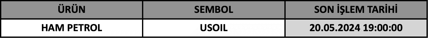 CFD Vade Sonu: USOIL Vade Bitimi | 16.05.2024