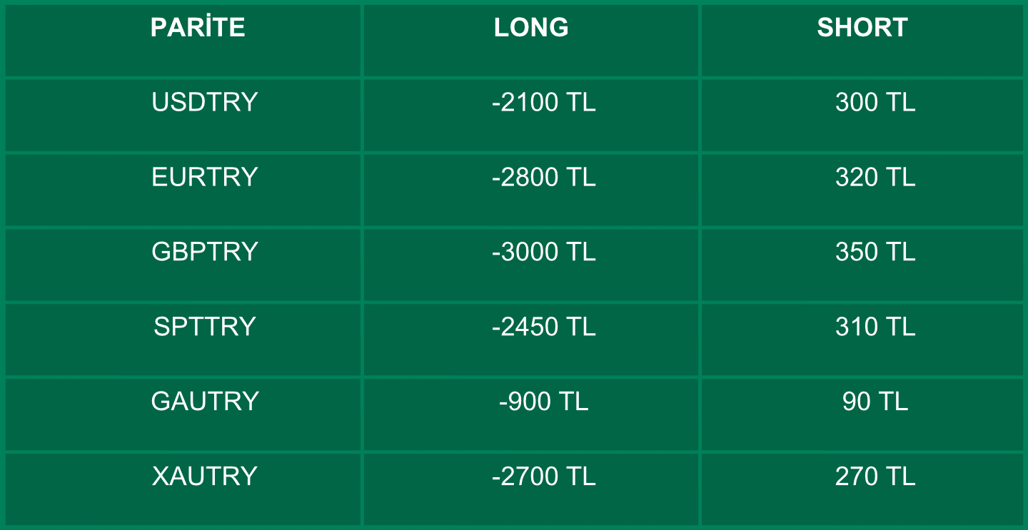 Swap Bilgilendirme | 25.03.2021