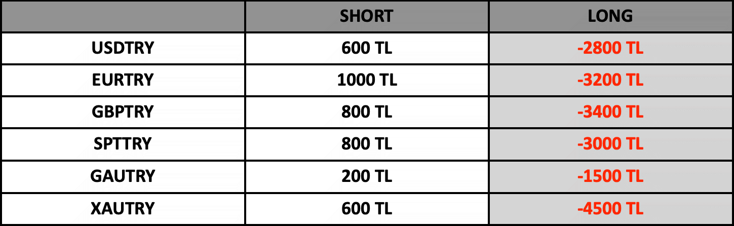Swap Bilgilendirme | 28.11.2023