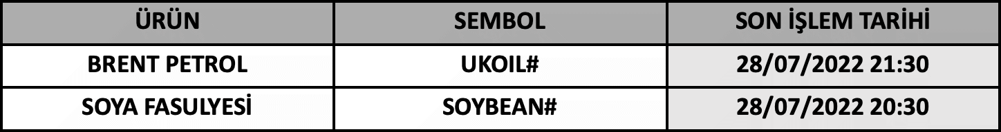 CFD Vade Sonu: UKOIL# ve SOYBEAN# Vade Bitimi | 26.07.2022