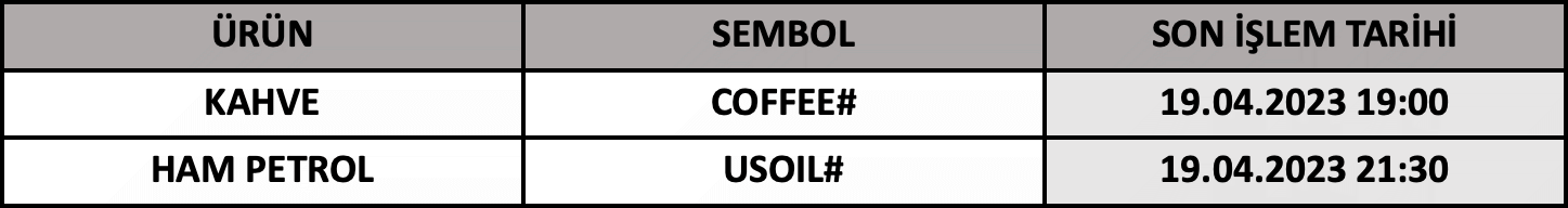 CFD Vade Sonu: COFFEE# ve USOIL# Vade Bitimi | 17.04.2023