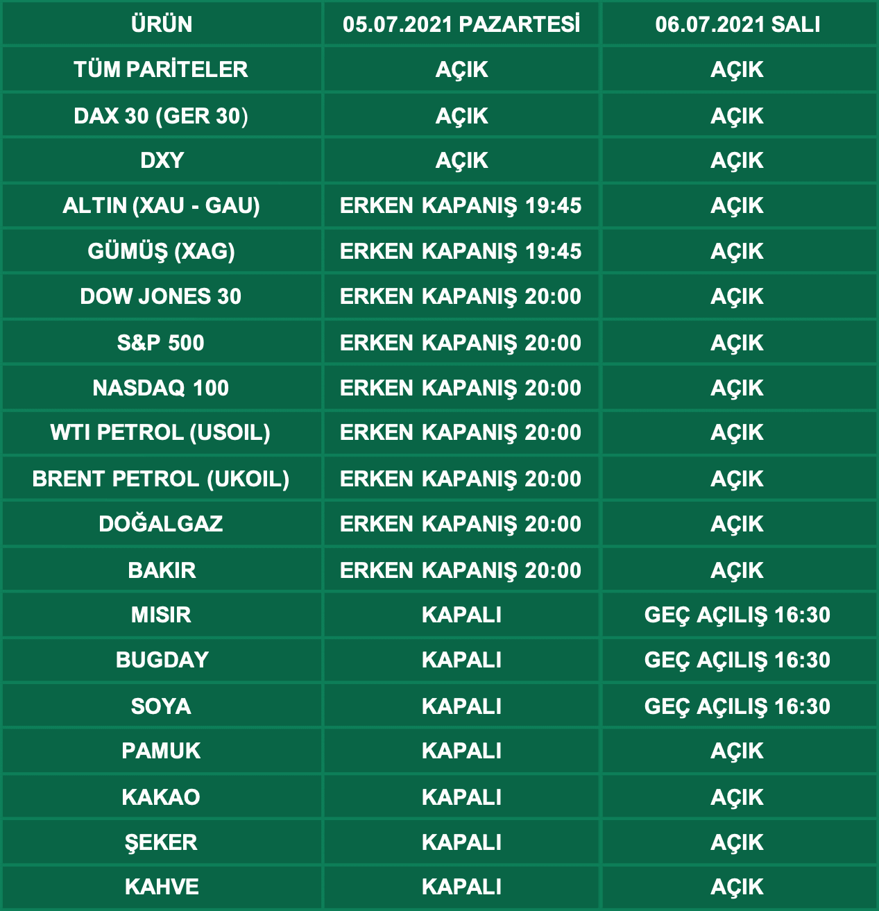 ABD Bağımsızlık Günü İşlem Saatleri | 02.07.2021