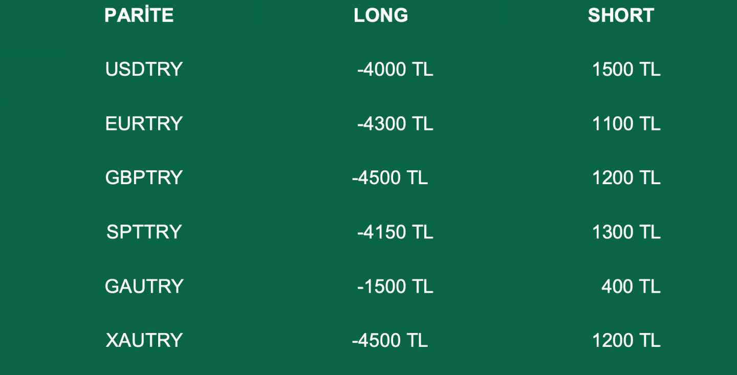 Swap Bilgilendirme | 28.02.2022