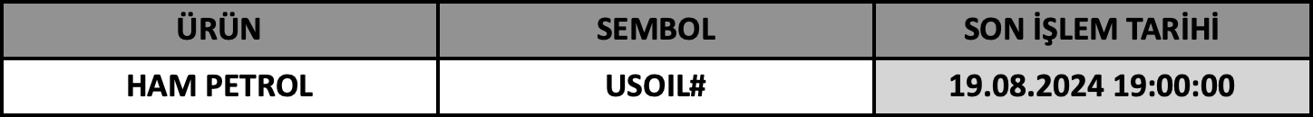 CFD Vade Sonu: USOIL# Vade Bitimi | 15.08.2024