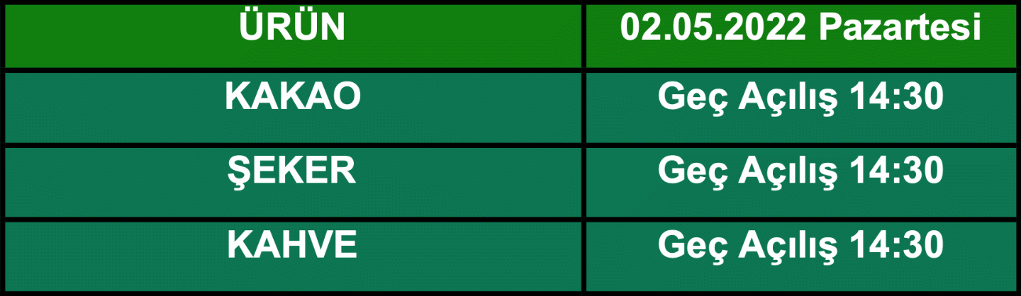 Londra Banka Tatili İşlem Saatleri | 27.04.2022