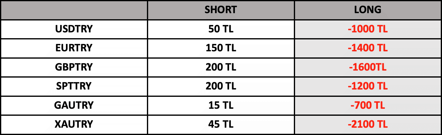 Swap Bilgilendirme | 24.03.2023