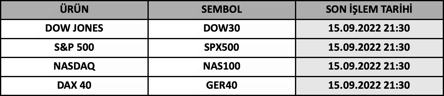 CFD Vade Sonu: DOW30, NAS100, SPX500 ve GER40 Vade Bitimi | 13.09.2022
