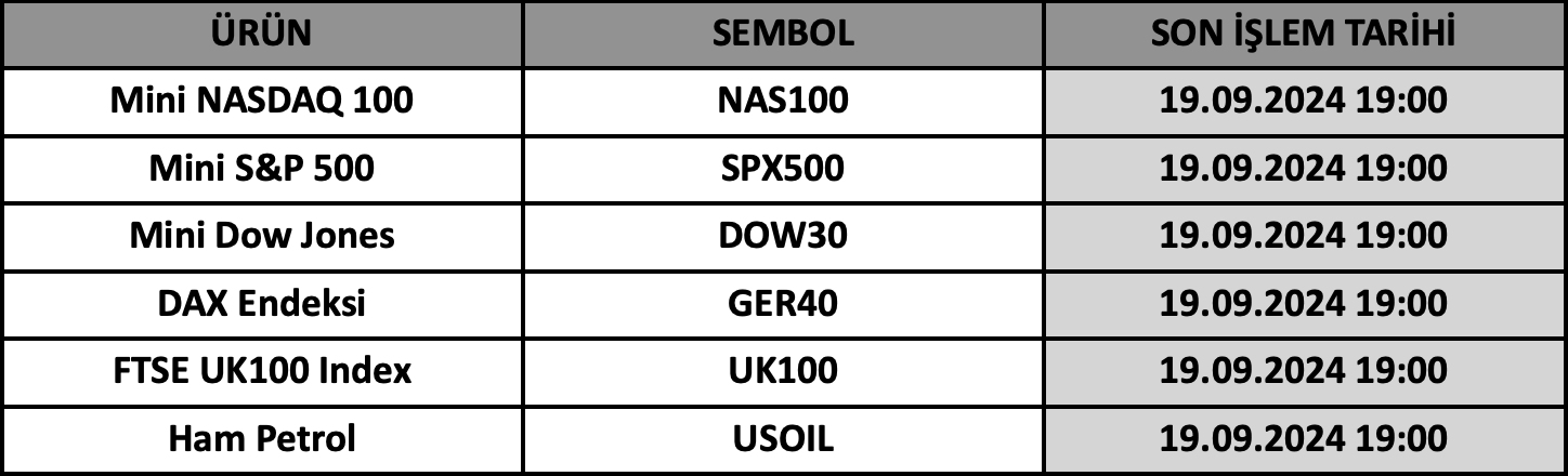 CFD Vade Sonu: NAS100, SPX500, DOW30, GER40, UK100 ve USOIL Vade Bitimi | 17.09.2024