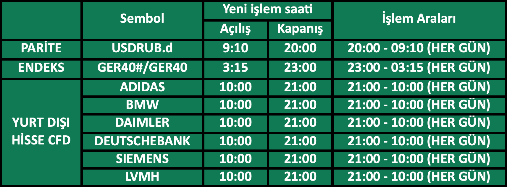 Avrupa Yaz Saati Uygulaması | 23.03.2022