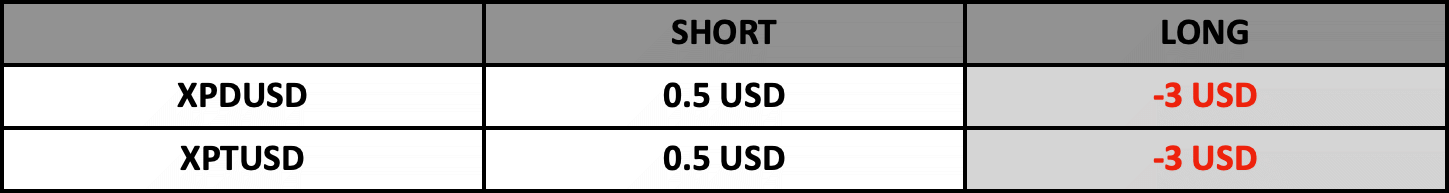 Swap Bilgilendirme | 23.02.2024