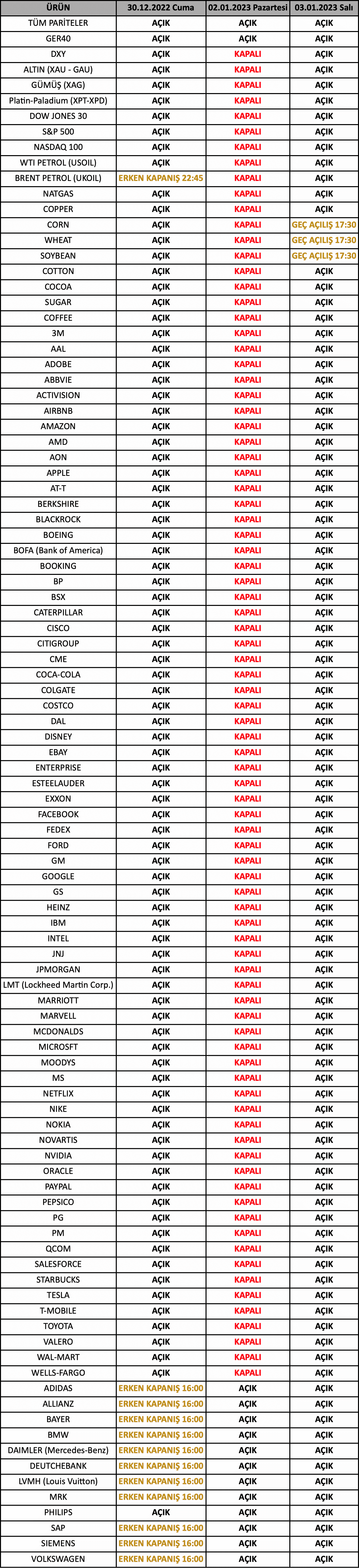 Yeni Yıl Tatili İşlem Saatleri | 27.12.2022