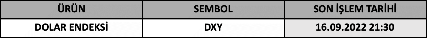 CFD Vade Sonu: DXY Vade Bitimi | 14.09.2022