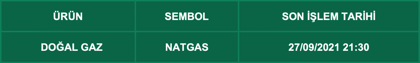 CFD Vade Sonu: NATGAS Vade Bitimi | 23.09.2021
