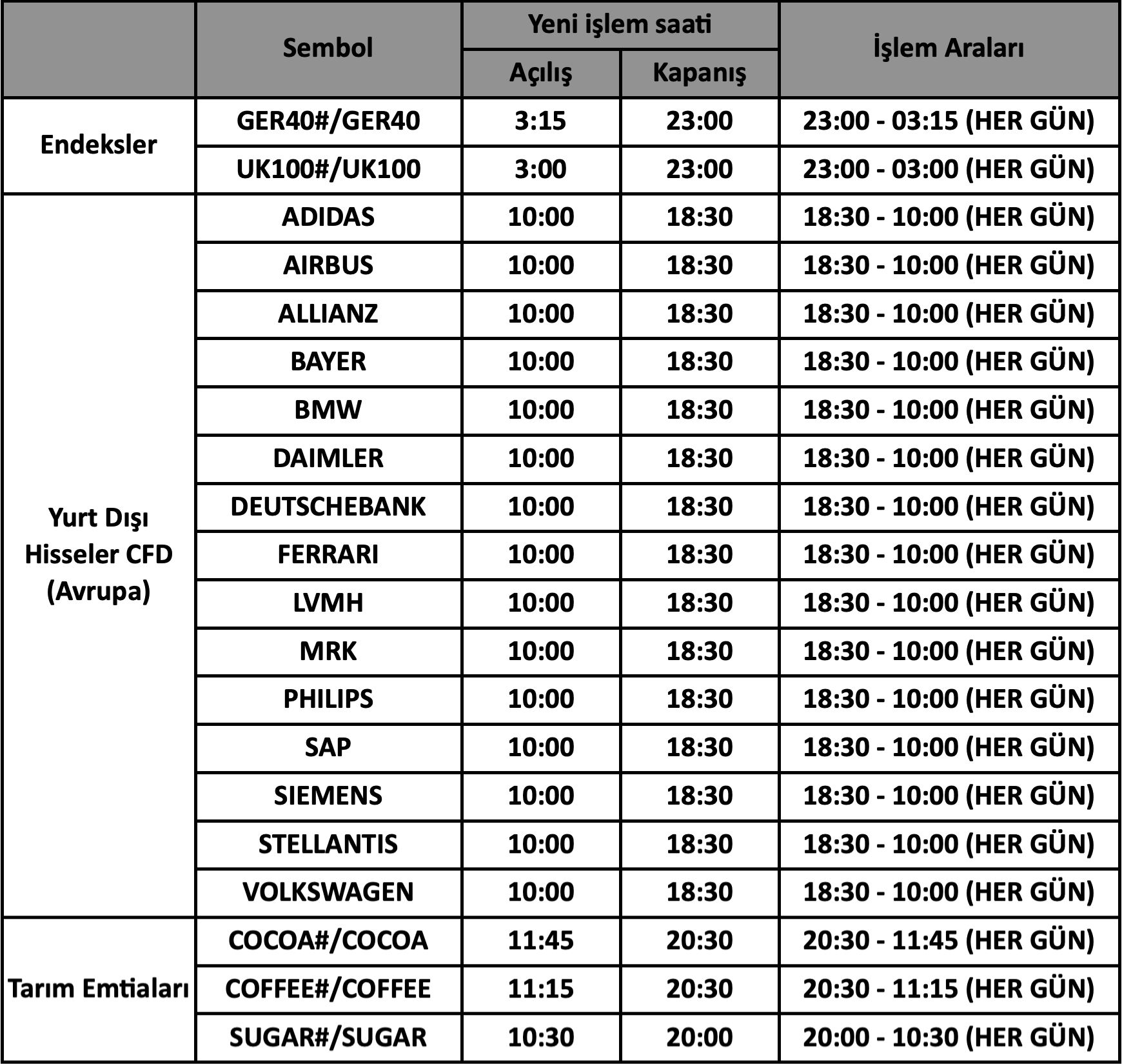 Avrupa Yaz Saati Uygulaması İşlem Saatleri | 25.03.2024