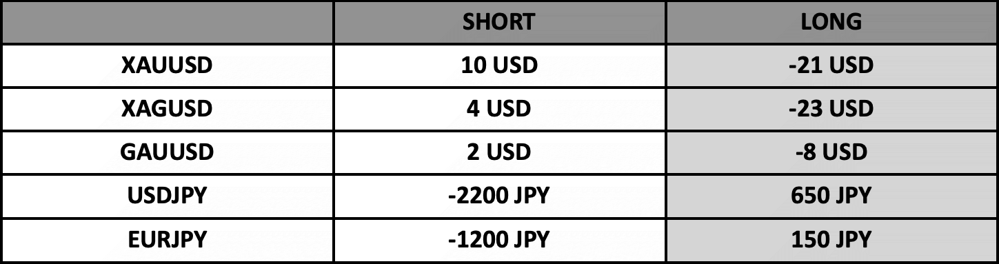 Swap Bilgilendirme | 27.06.2023