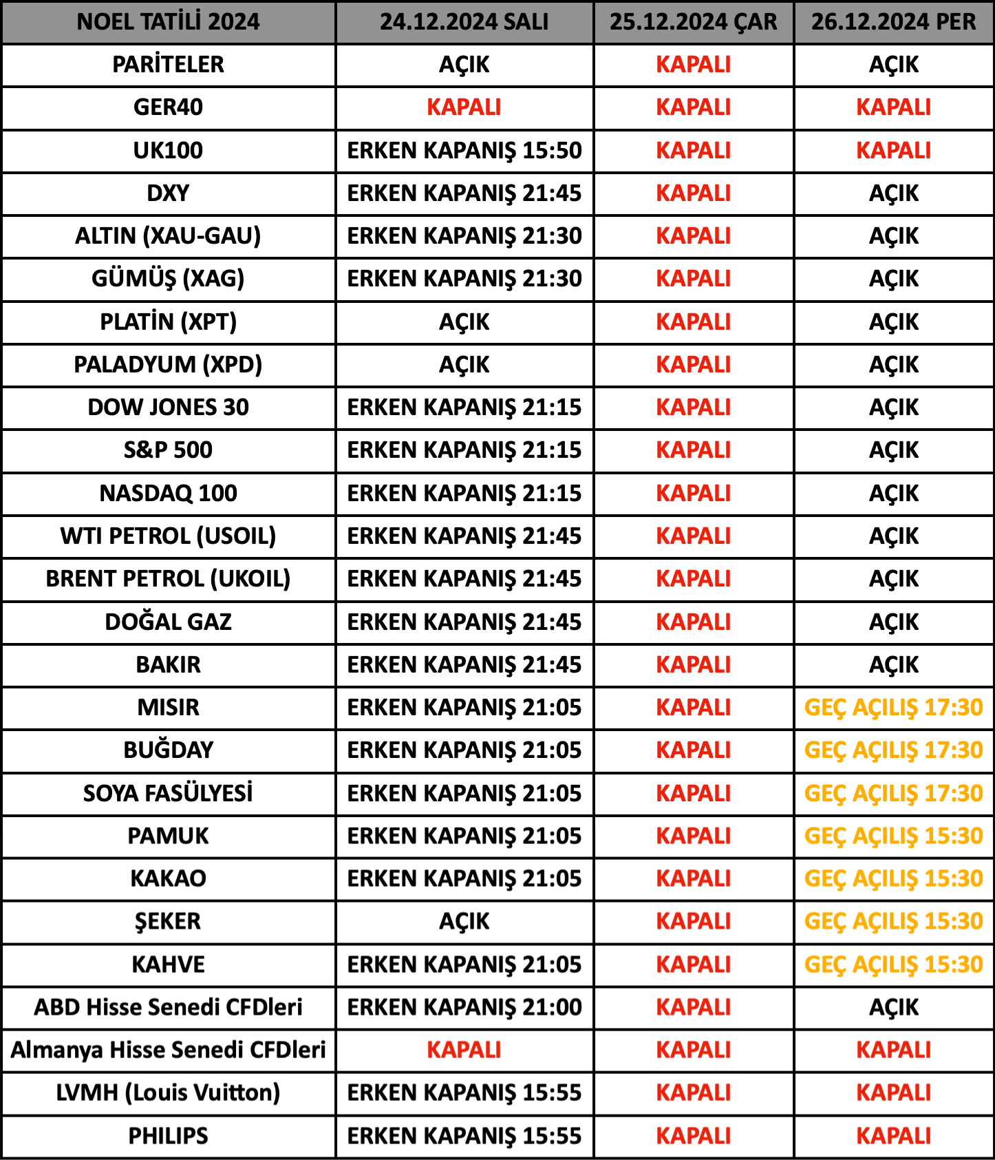 Noel Tatili İşlem Saatleri | 20.12.2024