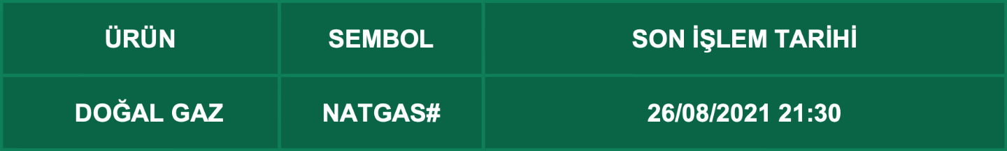 CFD Vade Sonu: NATGAS# Vade Bitimi | 24.08.2021