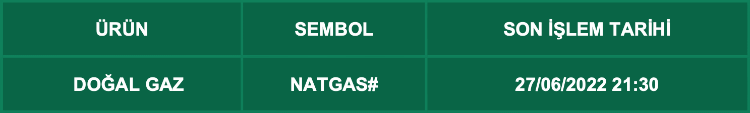 CFD Vade Sonu: NATGAS# Vade Bitimi | 23.06.2022