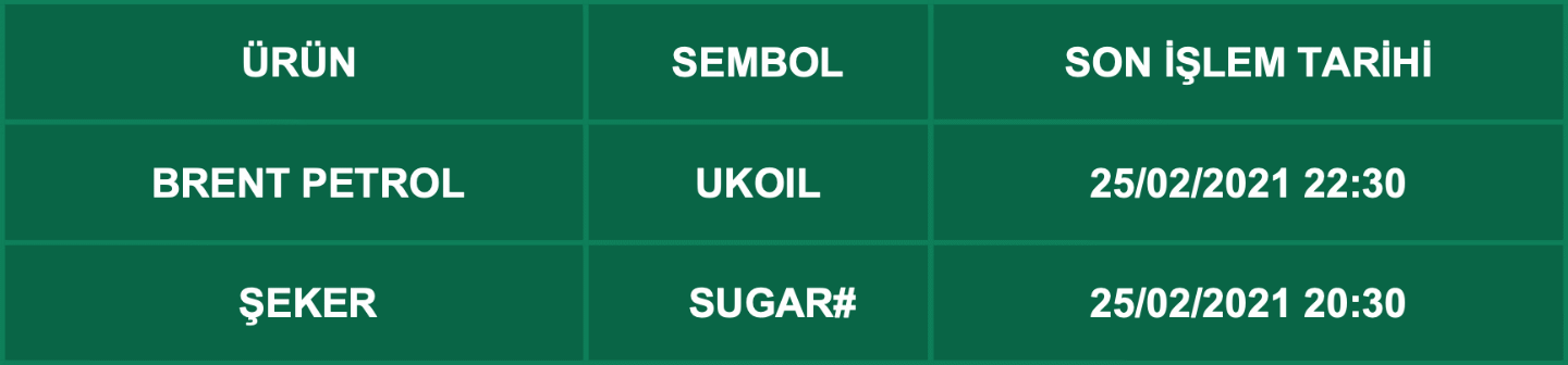 CFD Vade Sonu: UKOIL, SUGAR Vade Bitimi | 23.02.2021